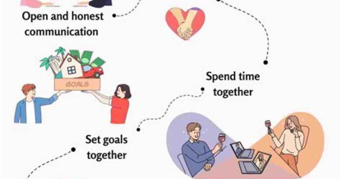 What Do Guys Like in a Relationship?