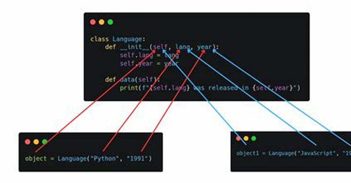 What Do __Init__ and Self Do in Python?