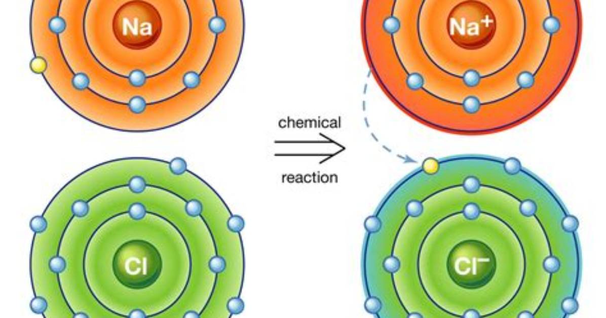 What Do Ionic and Metallic Bonds Have in Common?