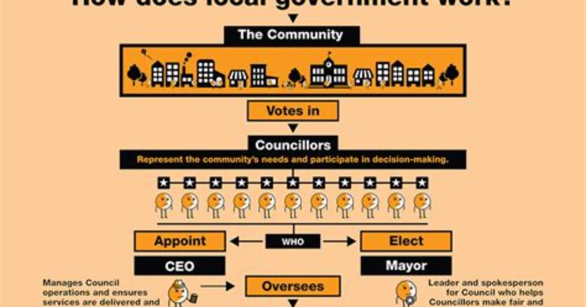What Do Local Governments Do
