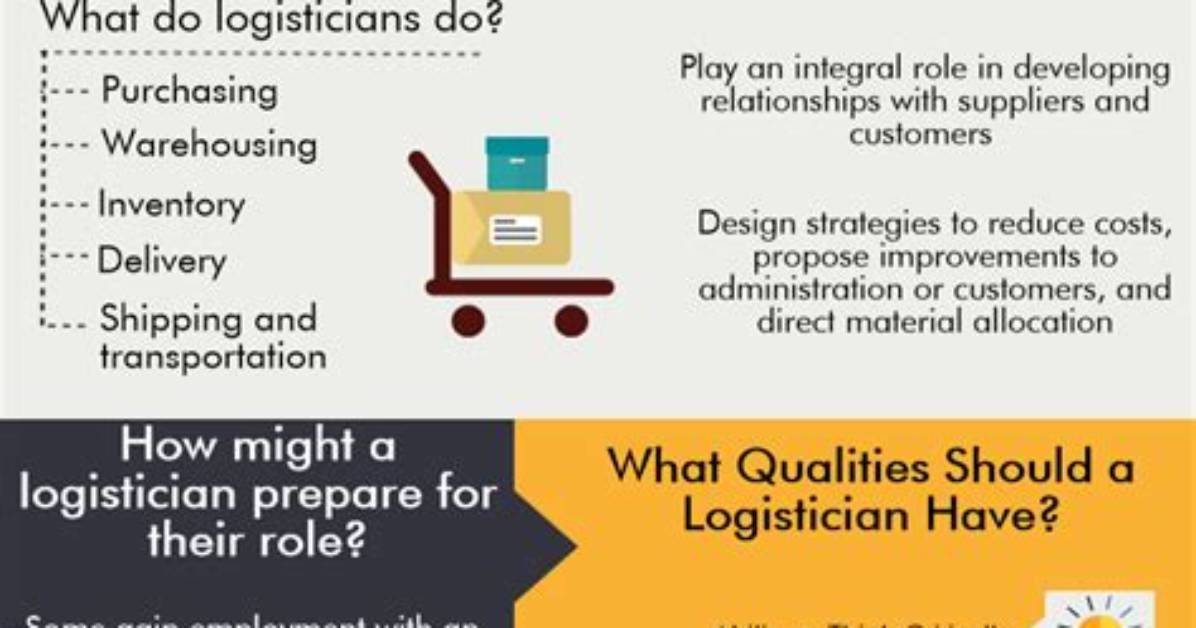 What Do Logisticians Need?