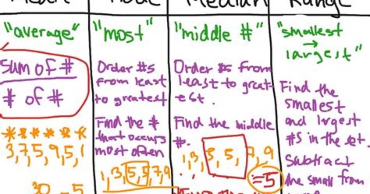 What Do [] Mean in Algebra