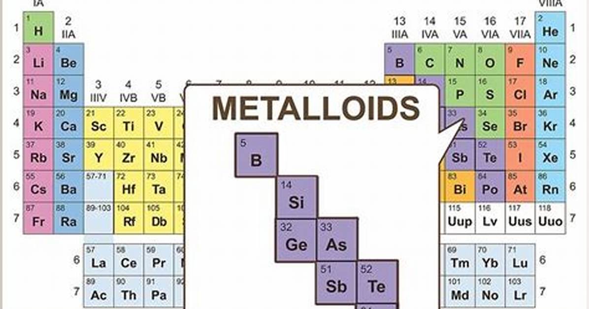 What Do Metalloids React With