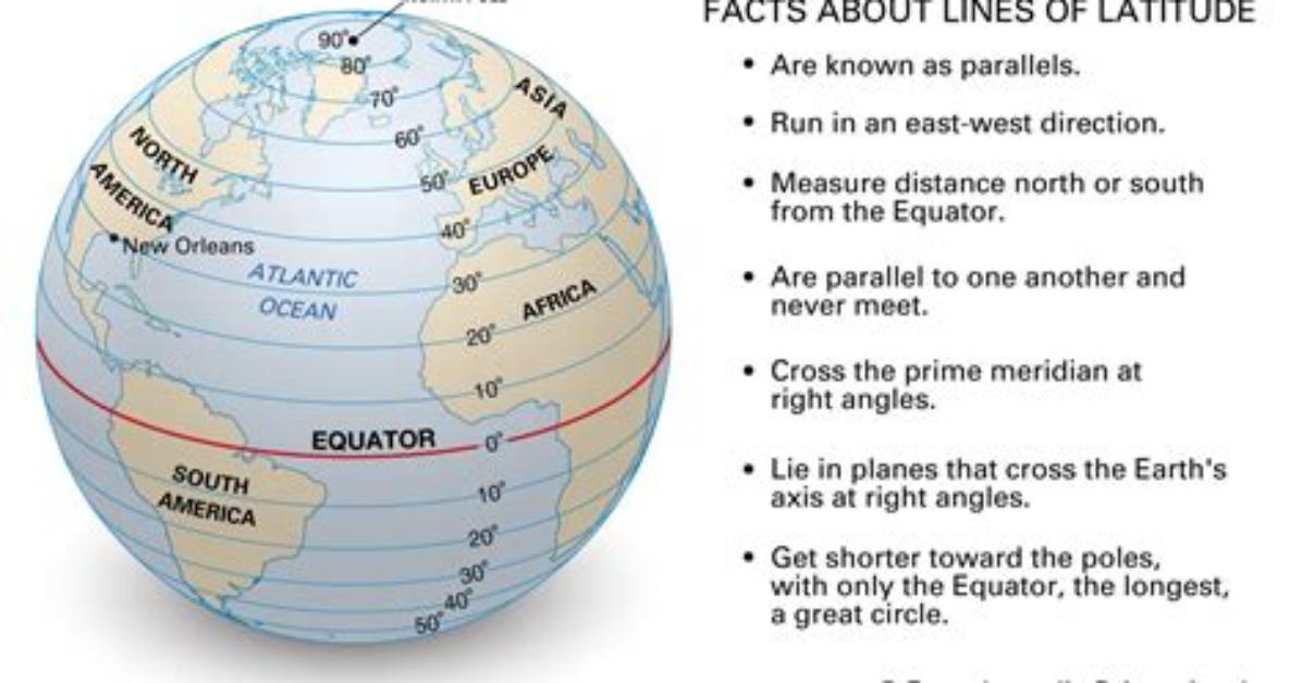 What Do Mid Latitudes Mean?