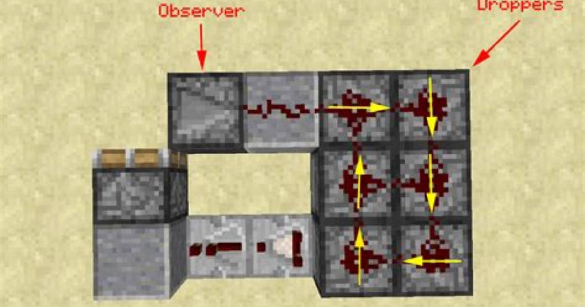 What Do Observers Do in Minecraft
