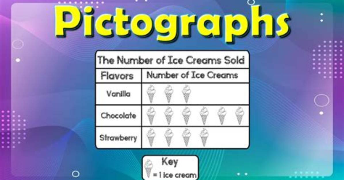 What Do Pictographs Represent