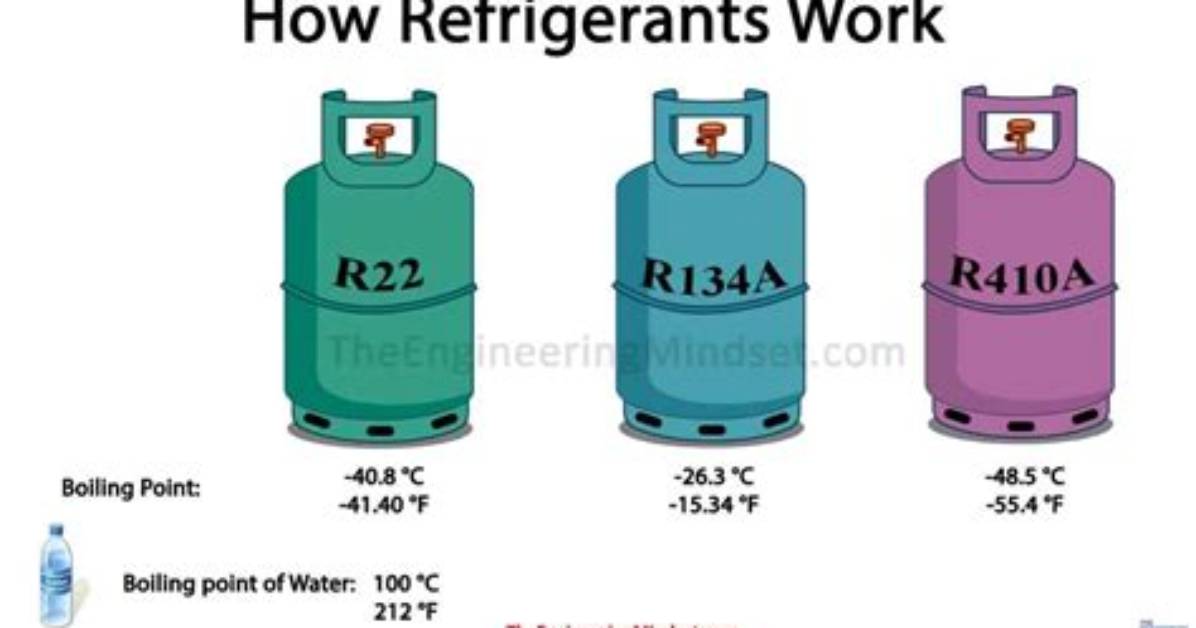 What Do Refrigerants Do
