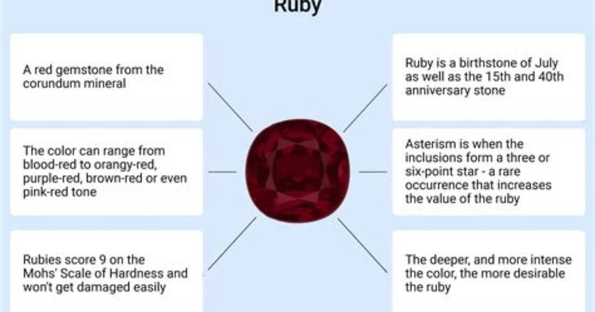 What Do Ruby's Printf Arguments Mean?