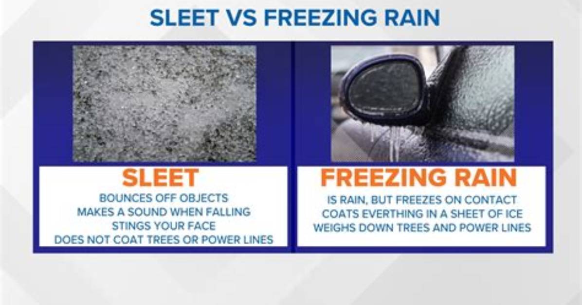 What Do Sleety Mean?