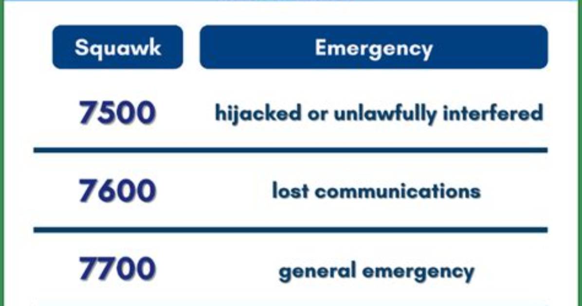 What Do Squawk Codes Mean