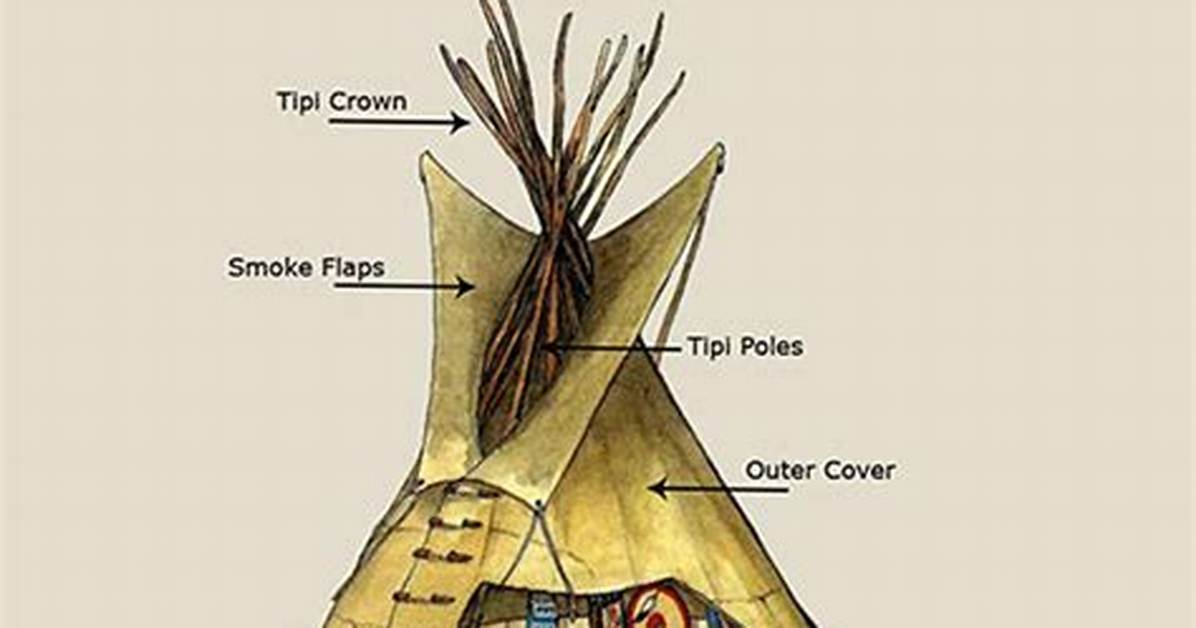 What Do Teepees Look Like?
