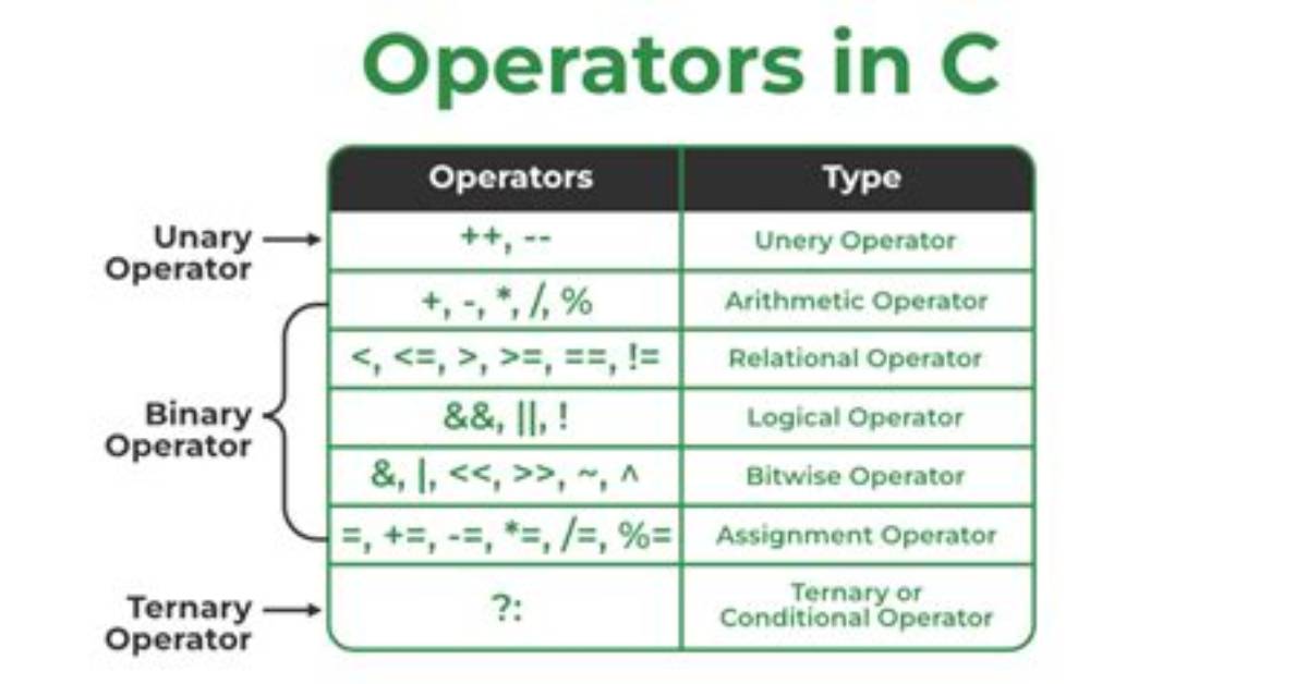 What Do These Operators Mean (**, ^, %, //)? [Closed]