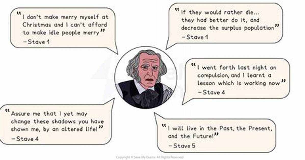 What Do We Learn About Scrooge in Stave 1