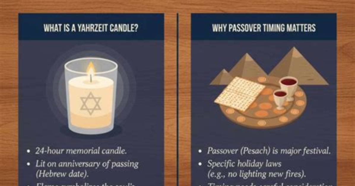 What Do Yahrzeit Mean?