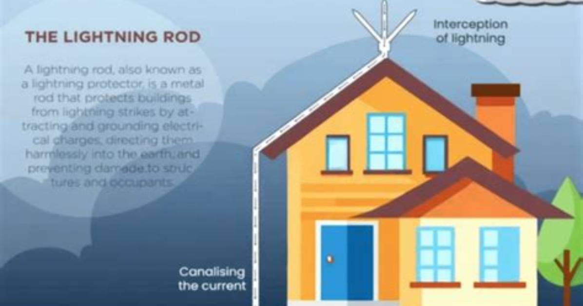 What Do You Do with Lightning Rods in Minecraft