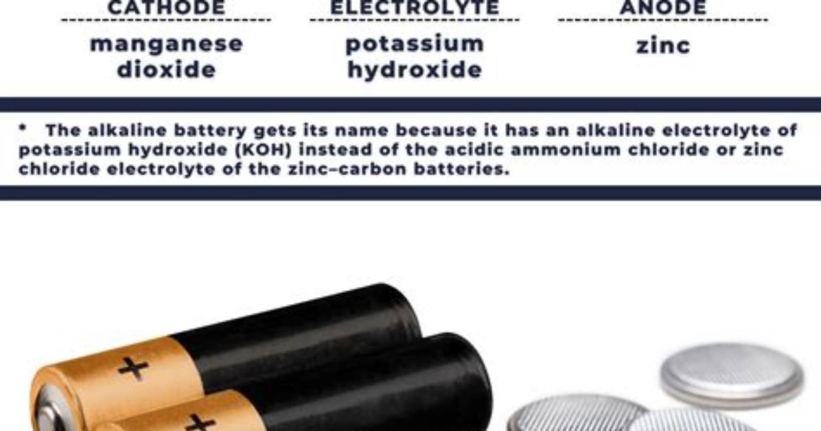 What Do You Do with Old Alkaline Batteries?