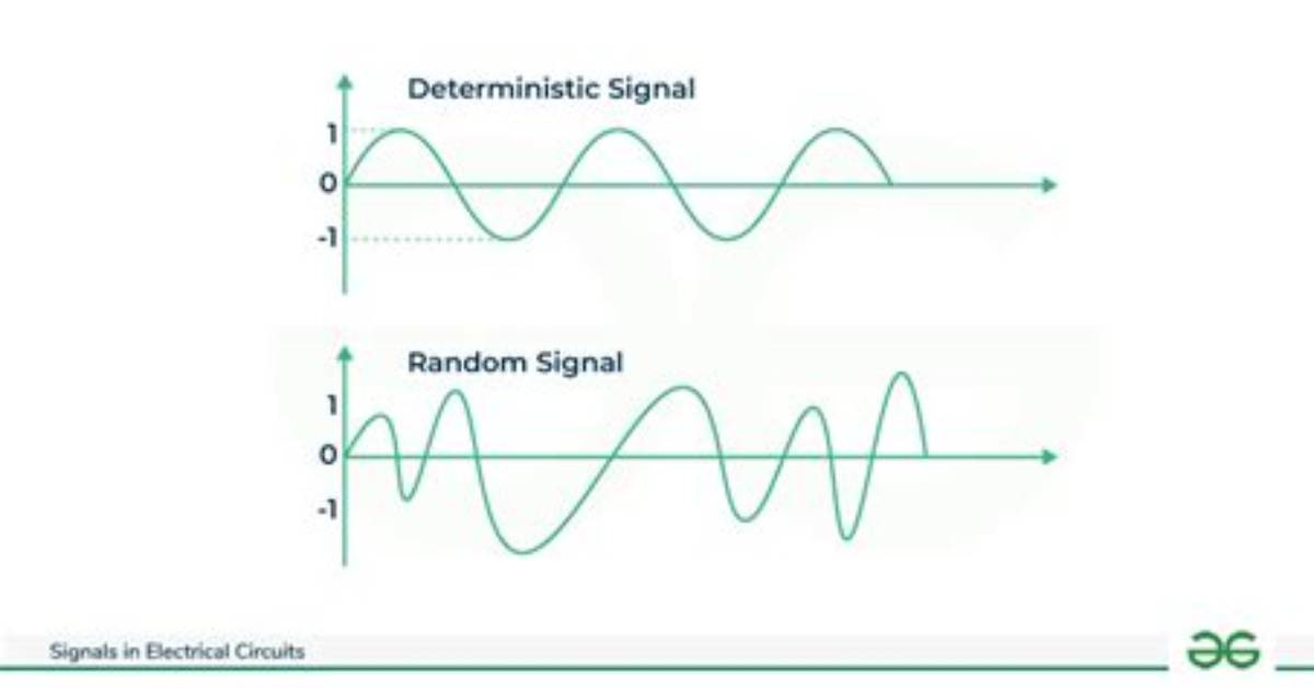 What Do You Mean by Deterministic?