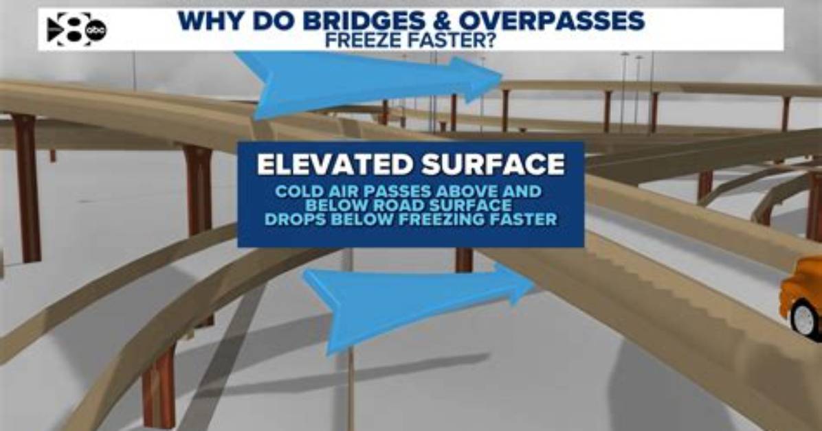 What Do You Mean by Overpasses?