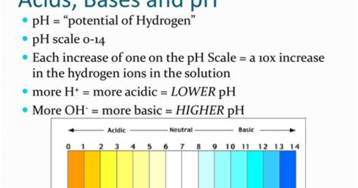 What Do You Mean by pH