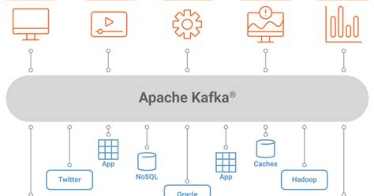 What Do You Use Apache Kafka for? [Closed]