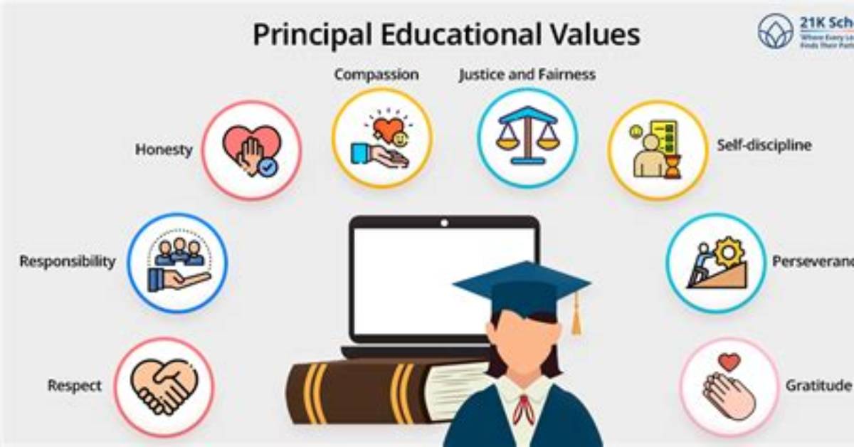 What Do You Value About Education?