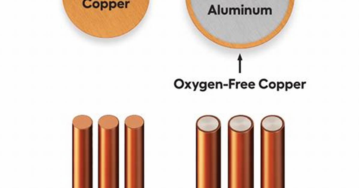 What Does 16Oz Copper Mean