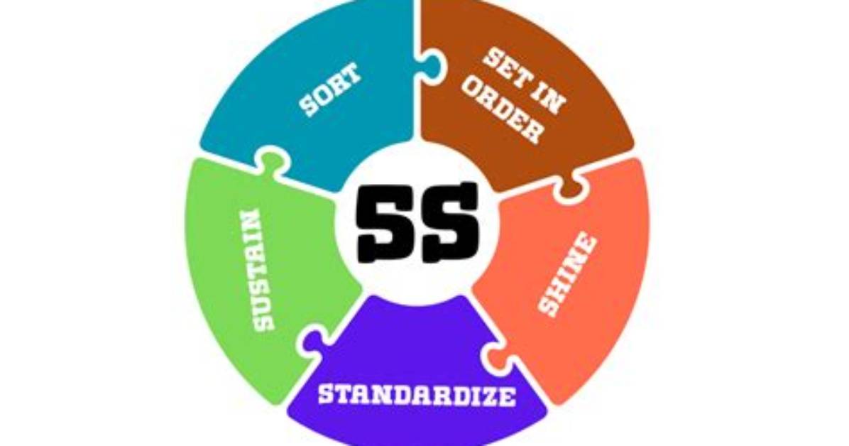 What Does 5S Stand For