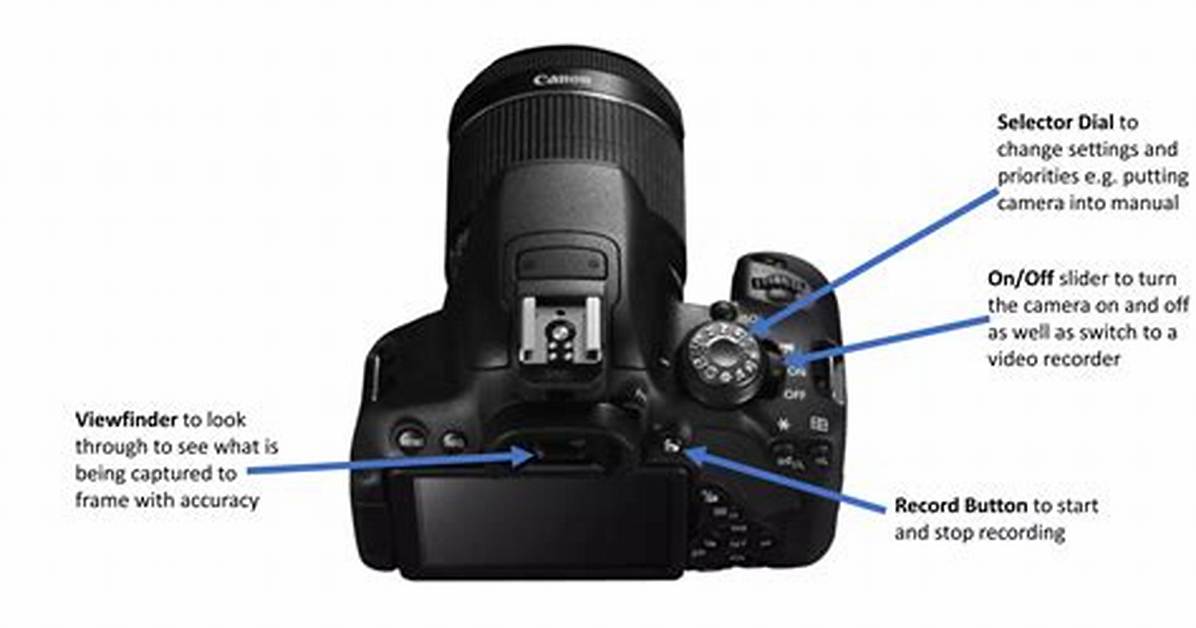What Does 700D Mean on a Camera?