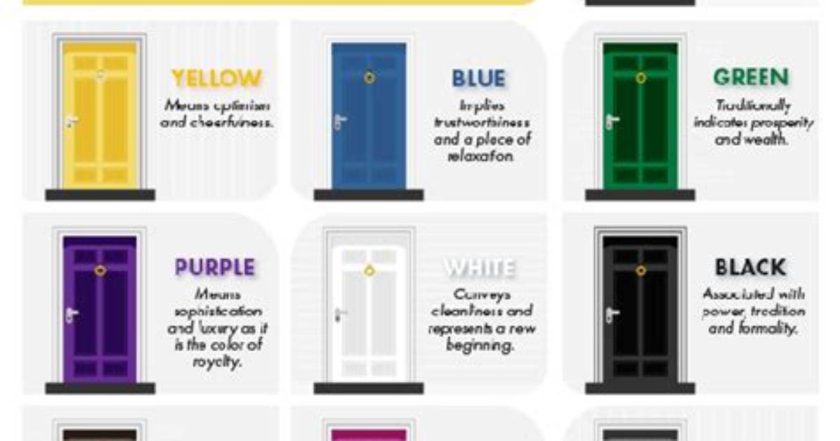 What Does a 2 0 Door Mean