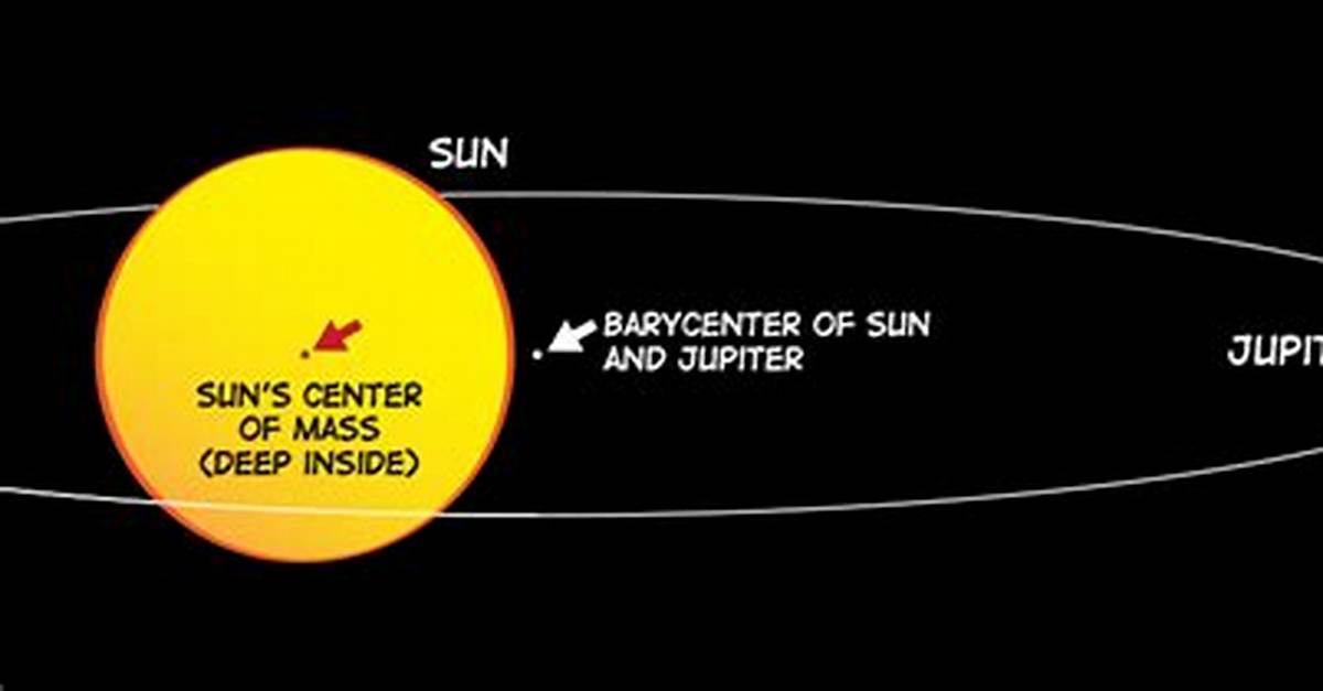 What Does a Barycenter Do?