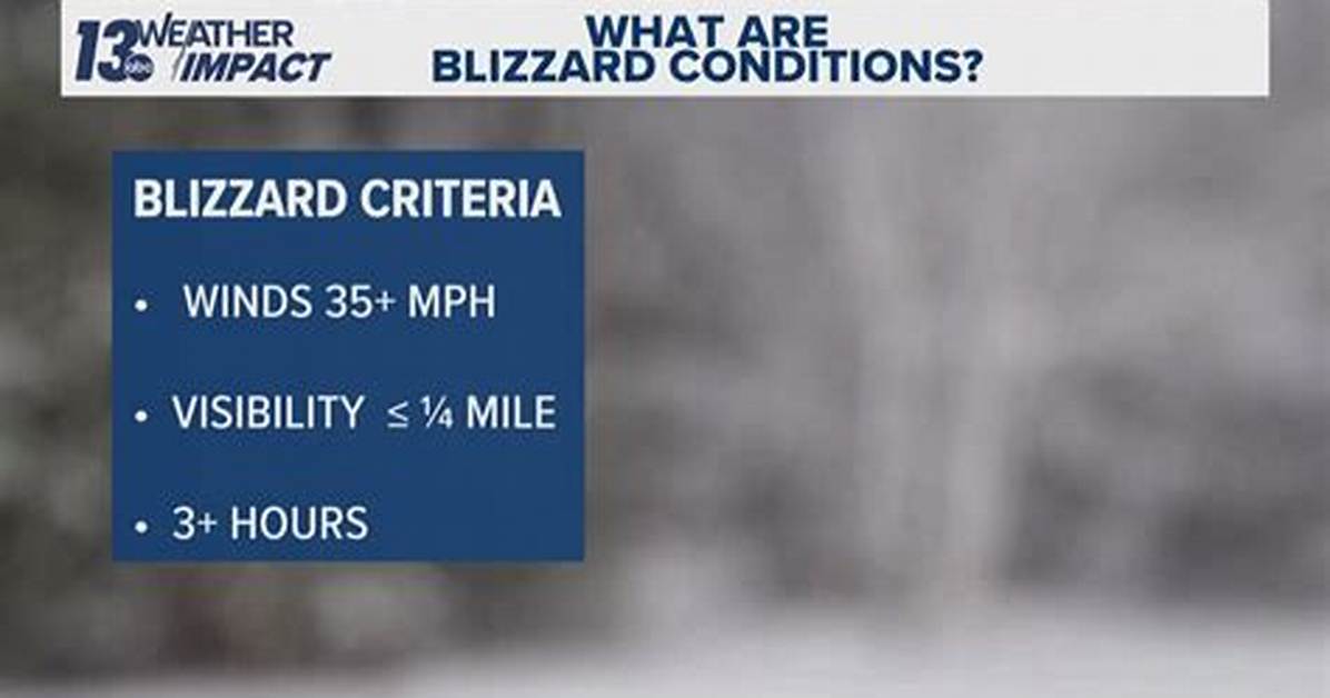 What Does a Blizzard Sound Like