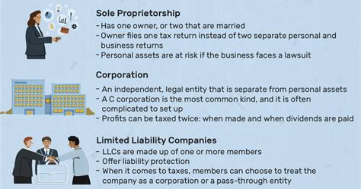 What Does a Business Entity Mean