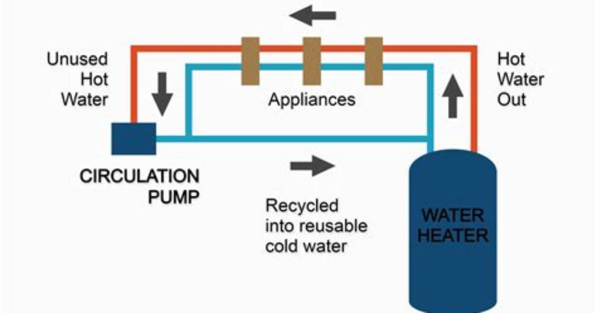 What Does a Circulation Pump Do in a Dishwasher
