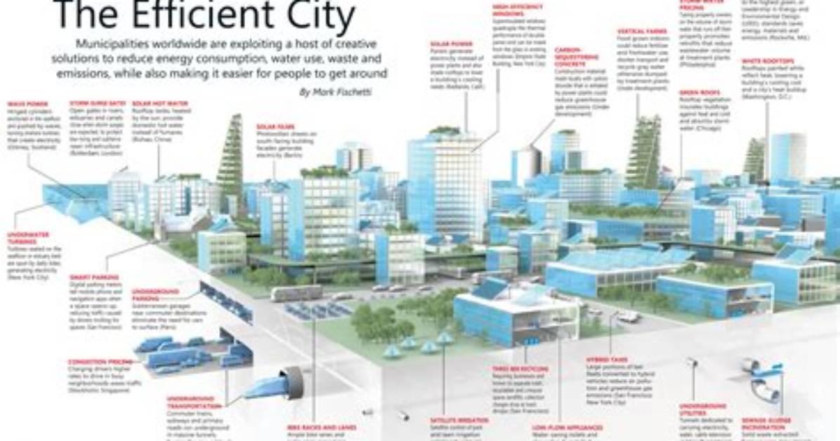 What Does a City Need