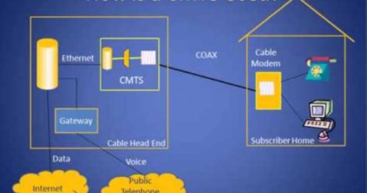 What Does a Cmts Do?