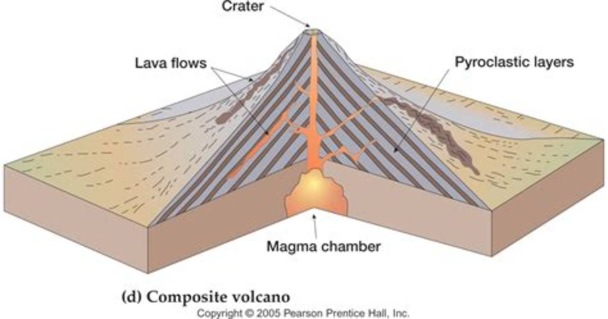 What Does a Composite Volcano Look Like