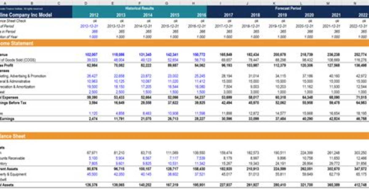 What Does a Financial Model Look Like?