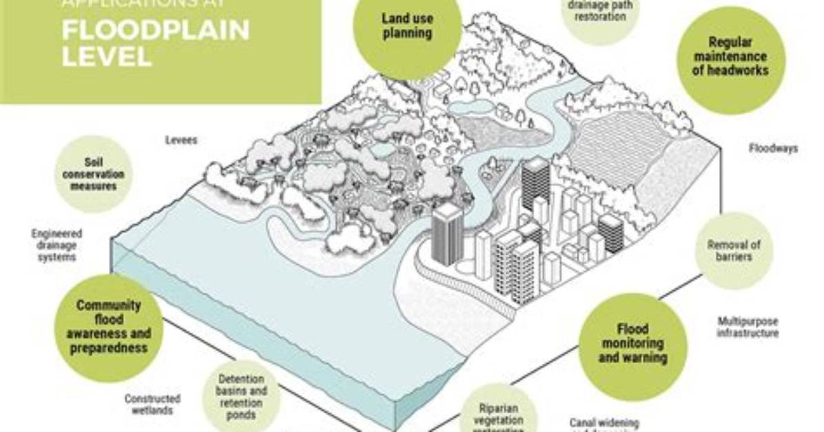 What Does a Floodplain Manager Do
