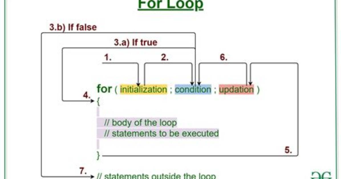 What Does a for Loop Within a List Do in Python?