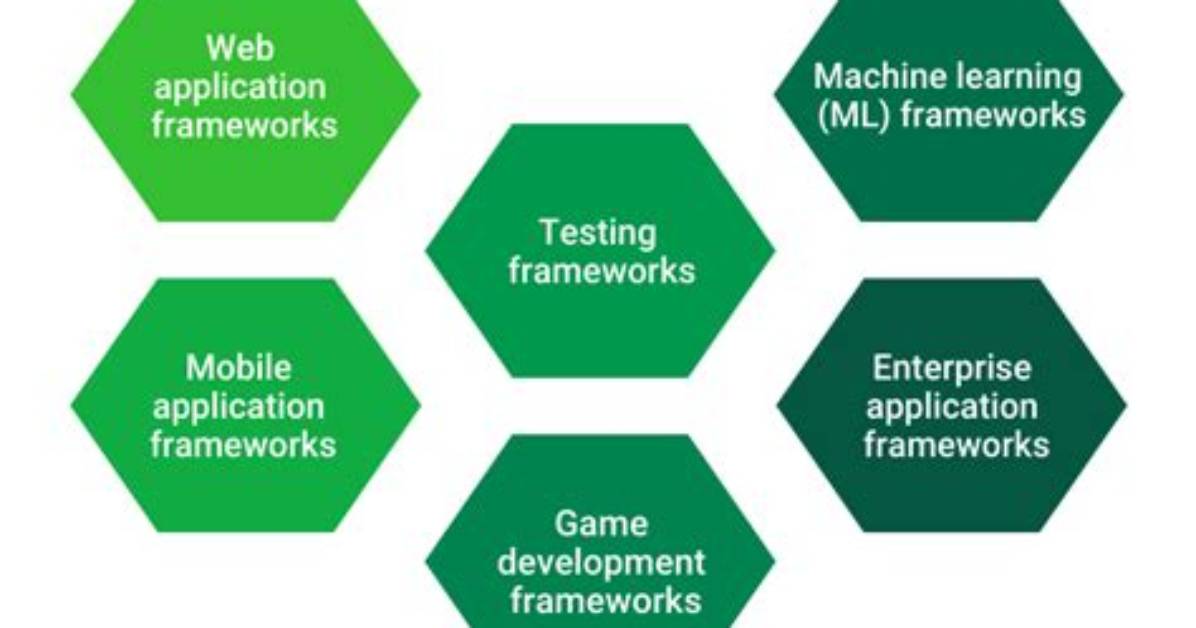 What Does a Framework Do