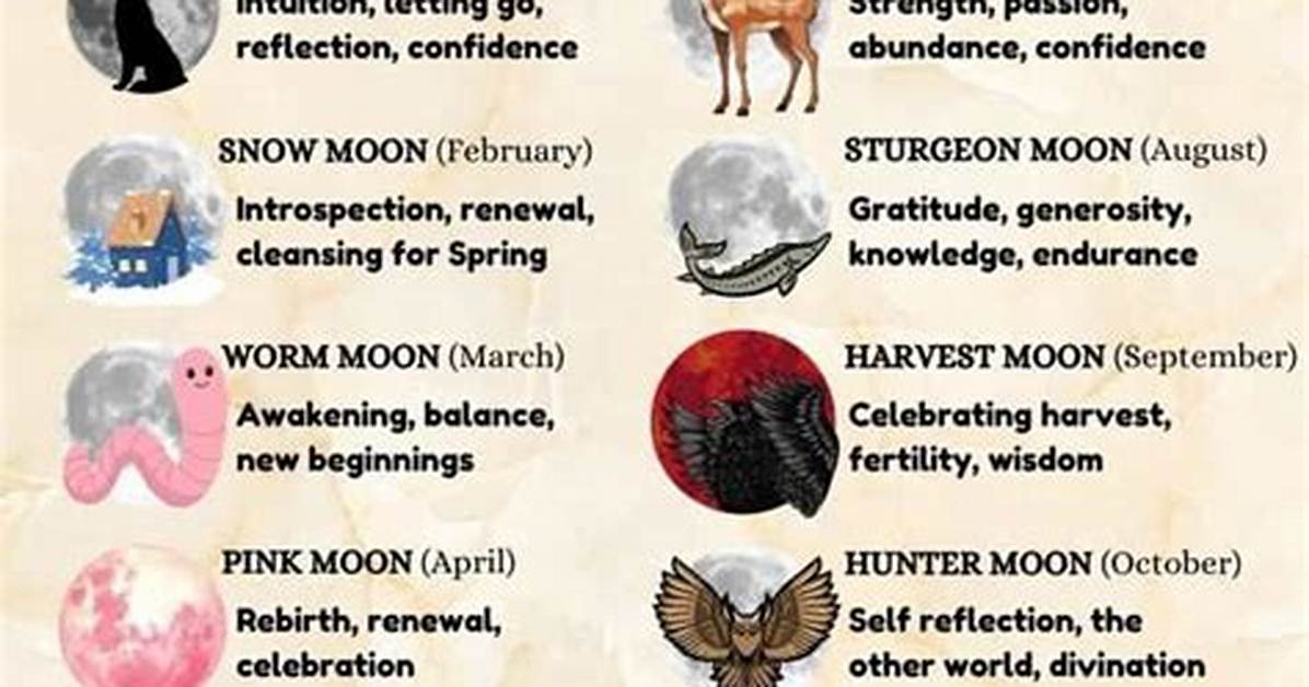 What Does a Full Moon Mean?