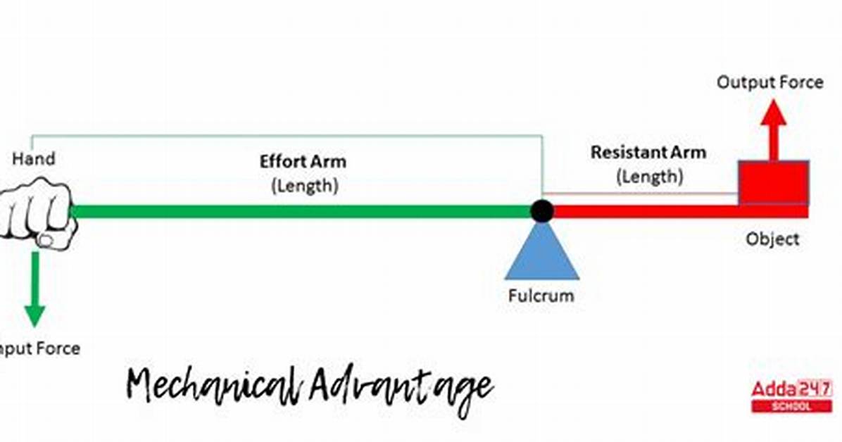 What Does a High Mechanical Advantage Mean