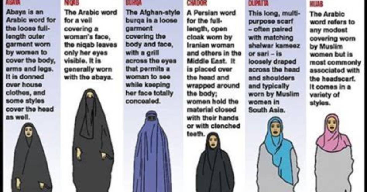 What Does a Hijab Symbolize?