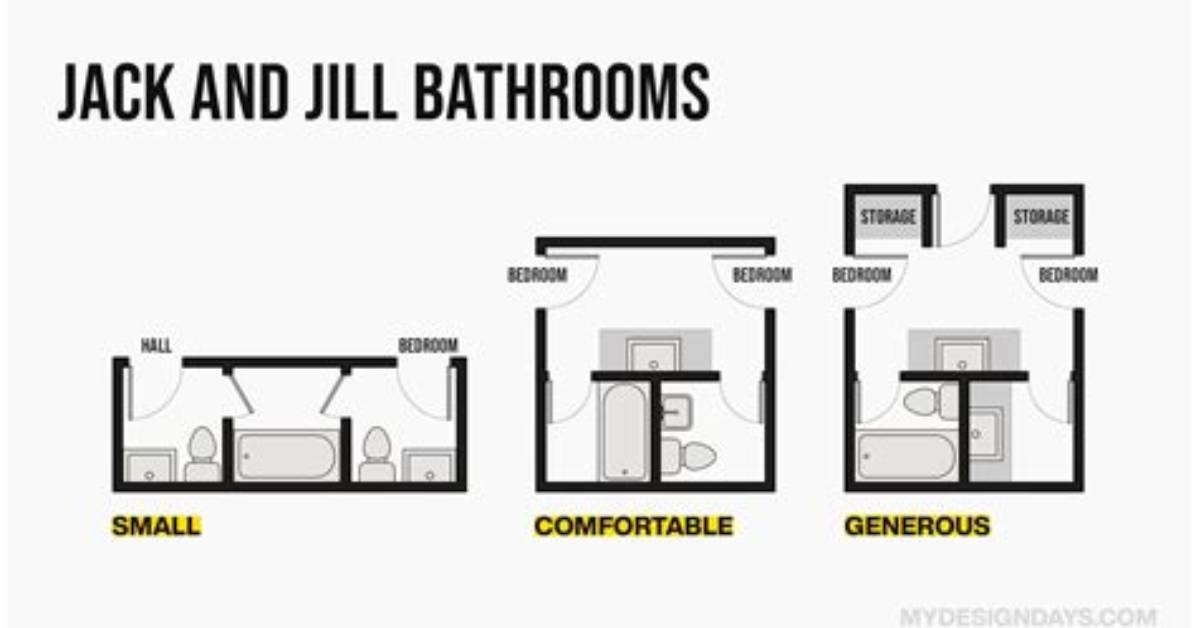 What Does a Jack and Jill Bathroom Mean
