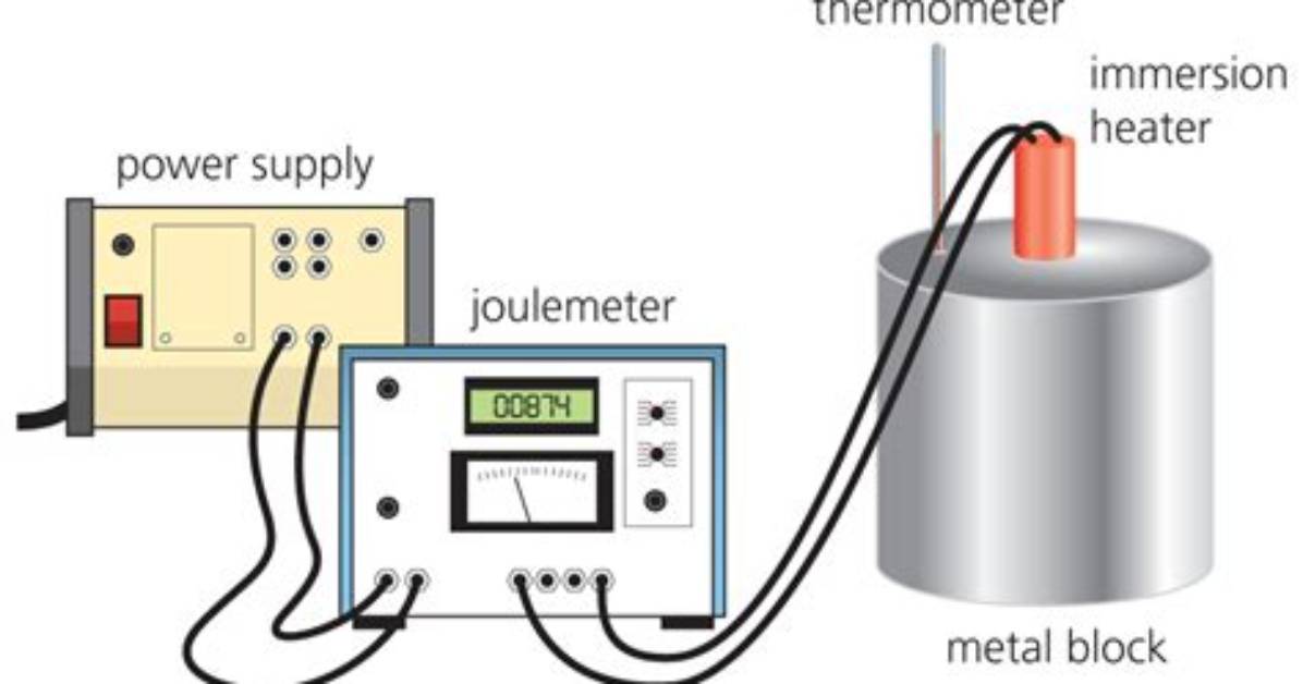 What Does a Joulemeter Measure?