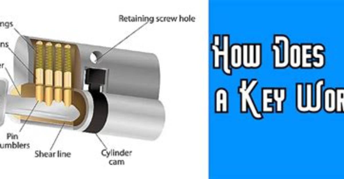 What Does a Key and a Lock Symbolize?