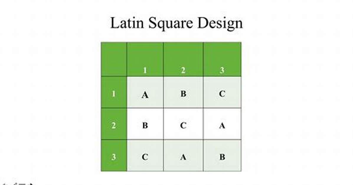 What Does a Latin Square Do