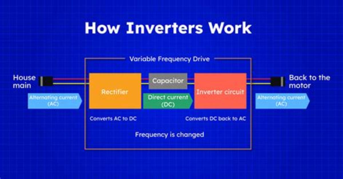 What Does a Lcd Inverter Do