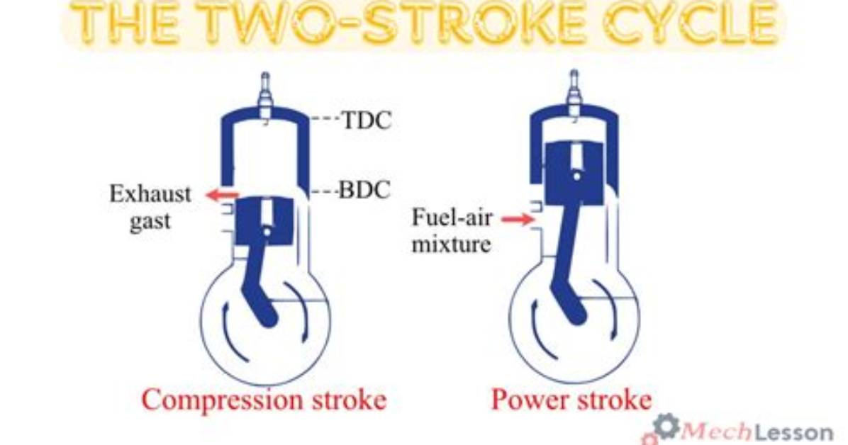 What Does a Level 2 Stroke Mean