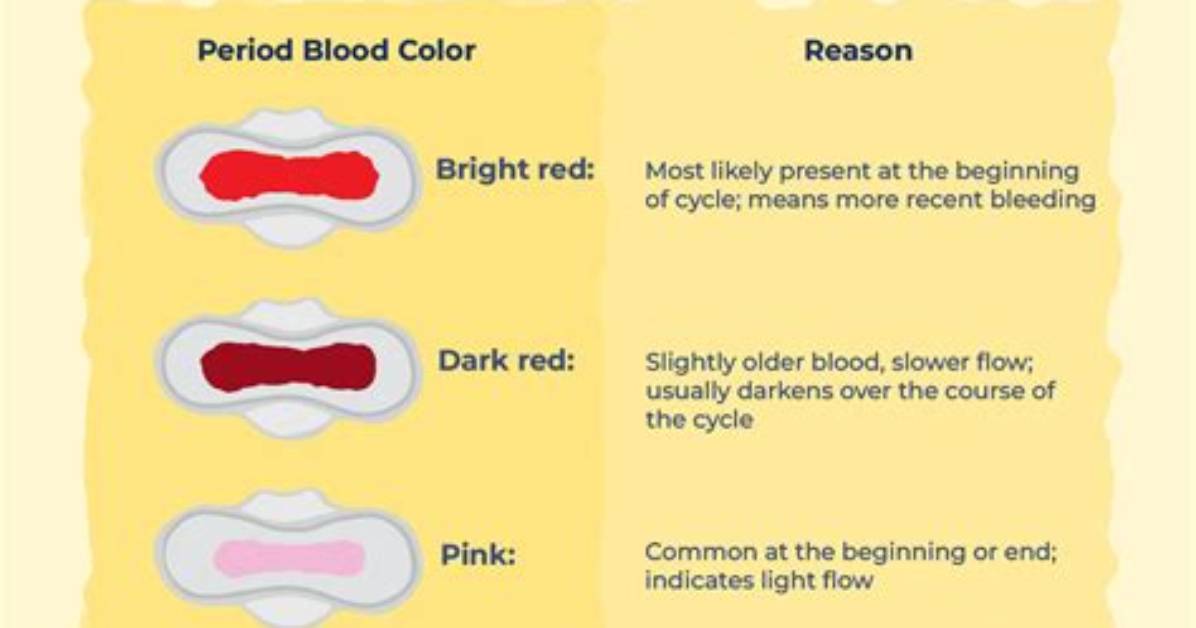 What Does a Light Period Look Like?
